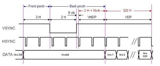 Liquid Crystal Flat Panel Display 2lcd Interface 종류 및 Driver
