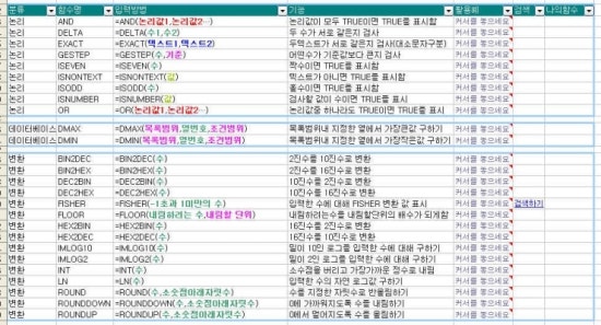 엑셀함수정리모음집 Hong Ki Academia Edu
