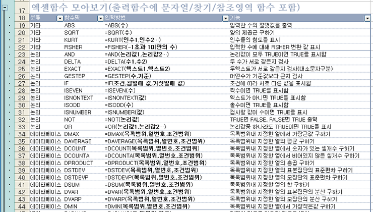 엑셀 Tip 83 유용한 엑셀 함수 정리 Best 30 네이버 포스트