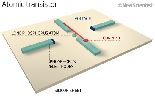 Single atom transistor nature