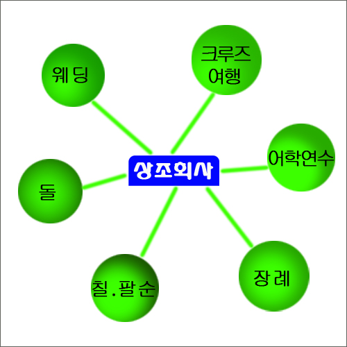 한강장례토탈 이미지
