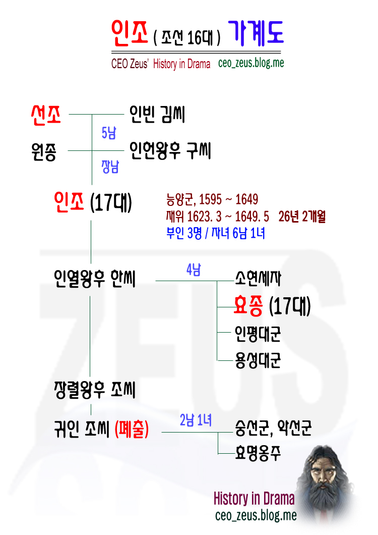 인조, 삼전도의 굴욕 [정묘호란, 병자호란] 네이버 블로그