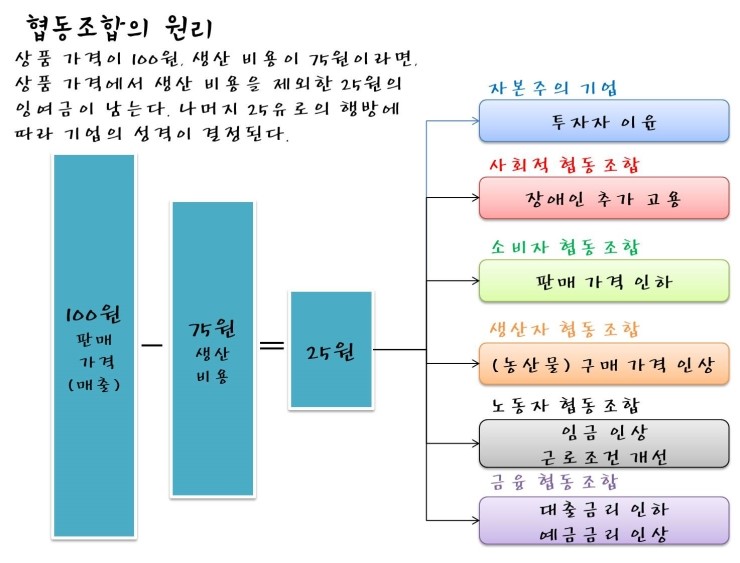 장애인기업협동조합 이미지