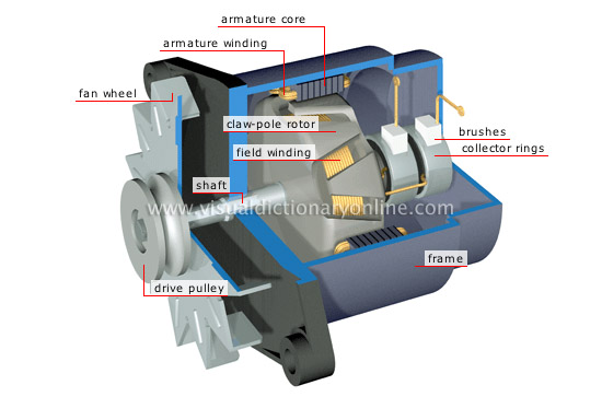 발전기원리1-2 - electronics-tech wiring diagram stamford generator 