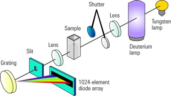 working principle of spectrophotometer pdf