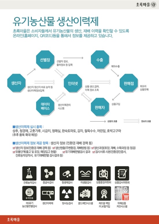 [본문스크랩] 초록마을 봄맞이 릴레이 이벤트 마지막 주자 - 초록마을의 이해 풀이 : 클리앙