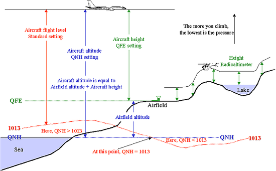 Above Sea Level Abrasion above-sea-level-abrasion