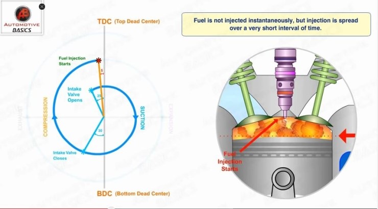 디젤 기관의 밸브 개폐선도..... : 네이버 블로그 polar 4 stroke engine diagram 