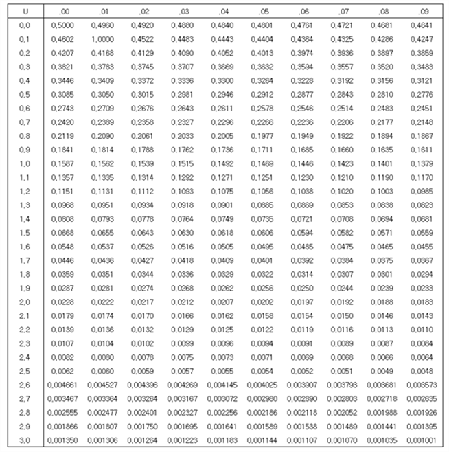 8. 정규분포 : 네이버 블로그