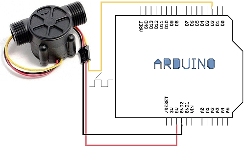 아두이노와 YF-S201 유량 센서를 이용하여 유량 측정하기 : 네이버 블로그 ego switch wiring diagram 