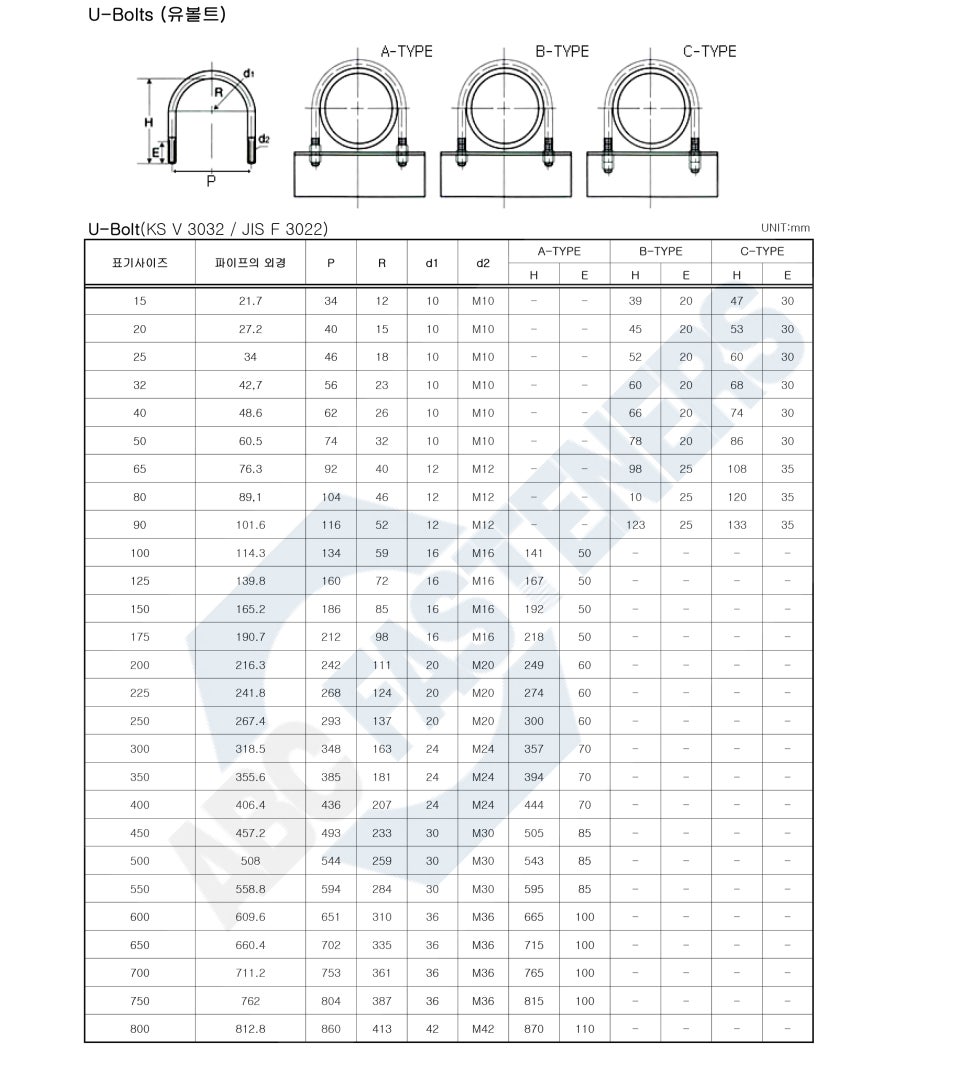 u bolt hs code