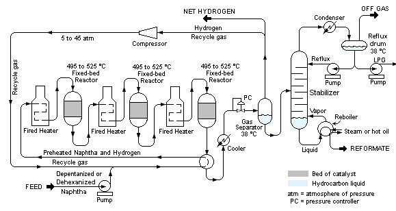 Catalytic Reforming Process : 네이버 블로그 alky control wiring diagram 