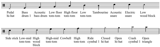 Reading percussion notation Reading percussion notation image