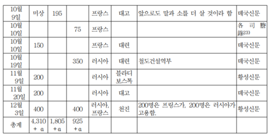 의화단 전쟁과 대한제국의 경제에 미친 영향 | 인스티즈