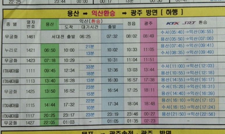용산역 Ktx기차열차시간표 : 네이버 블로그