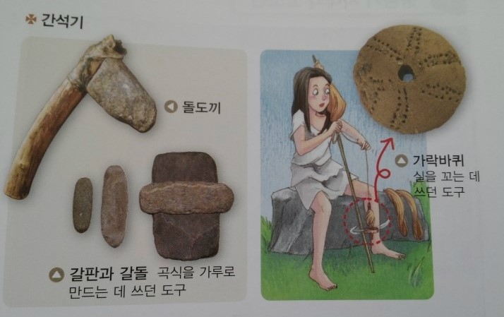 신석기 시대의 생활 모습 : 네이버 블로그